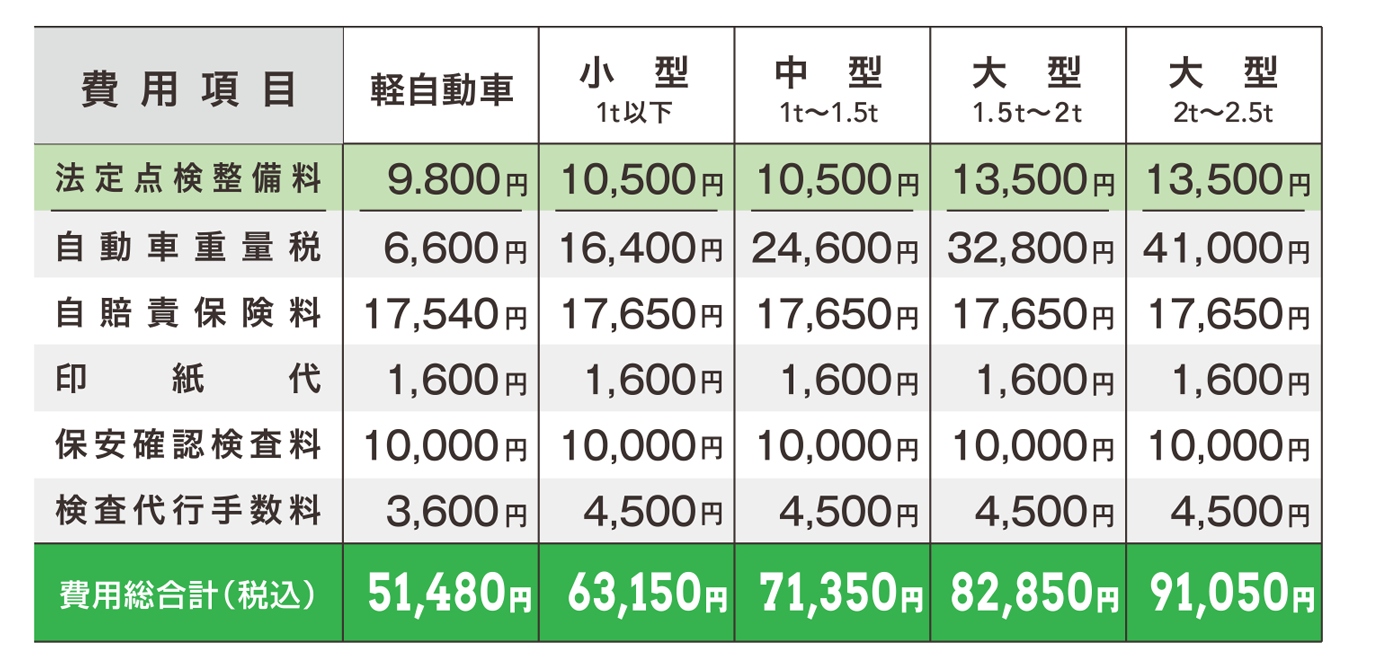 エコノミーコース料金表