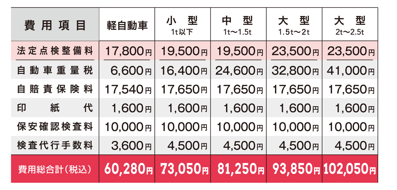 デラックスコース料金表