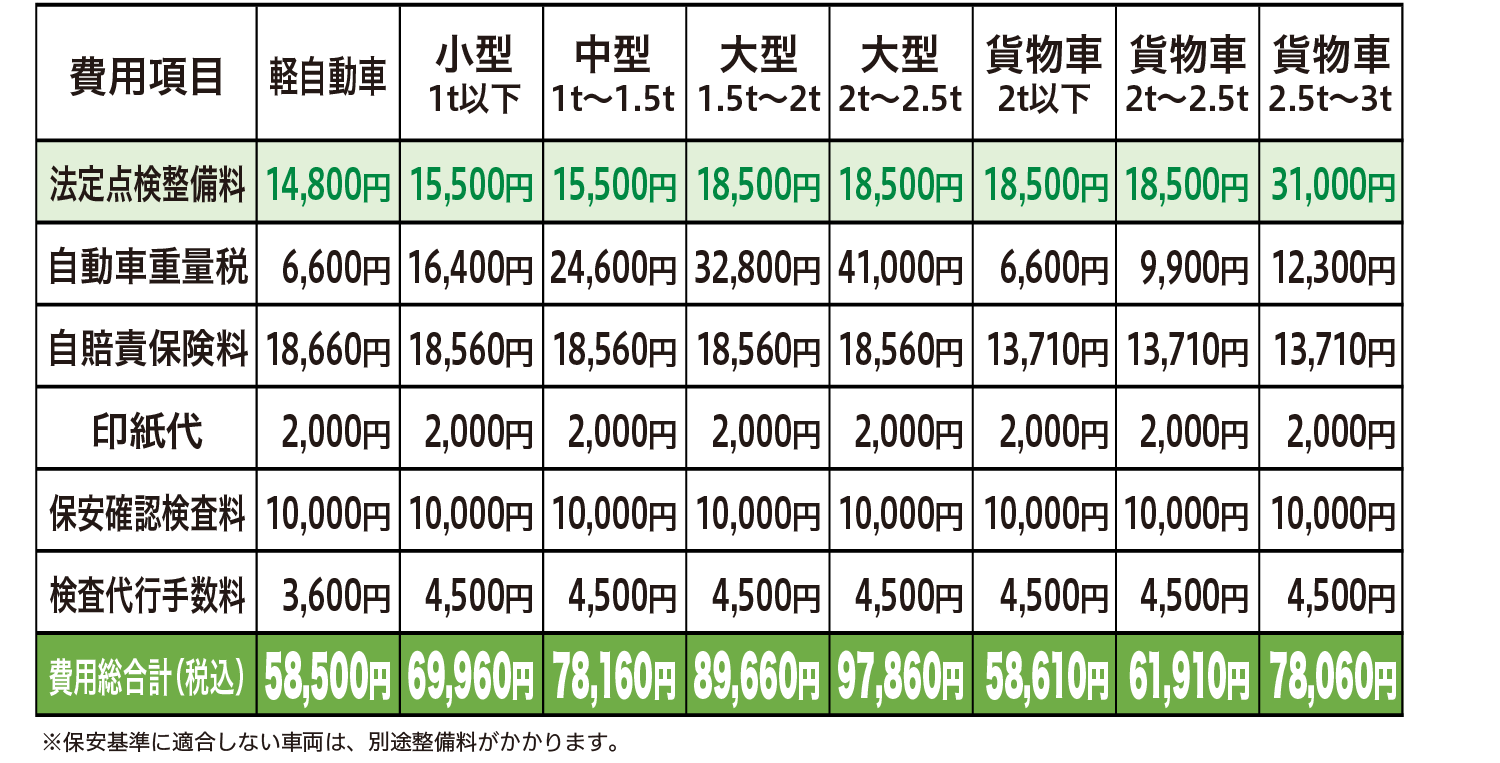 法定24ヶ月定期点検料金表